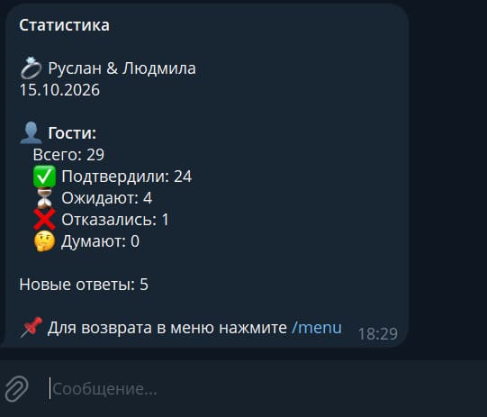 Telegram-бот для свадьбы